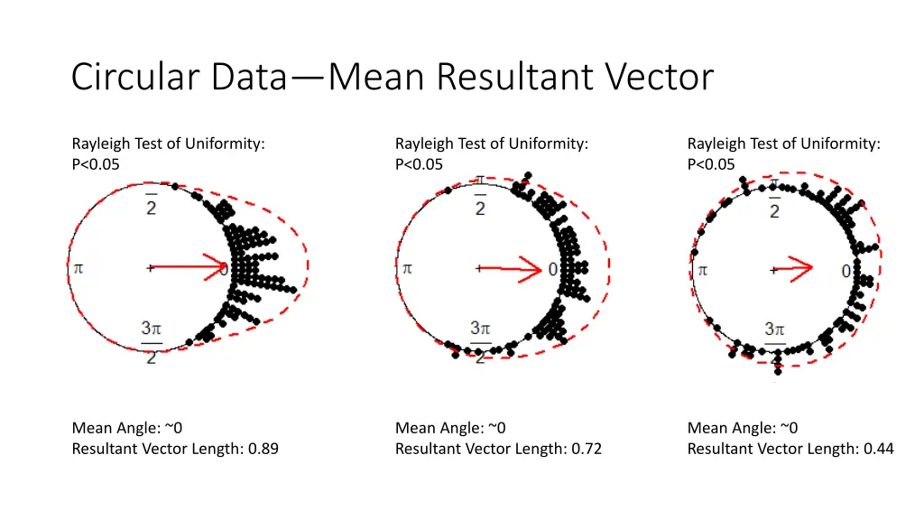 circular data mean resultant vector 2
