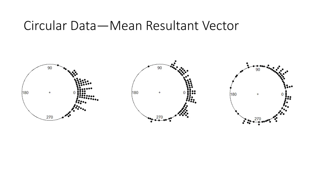 circular data mean resultant vector