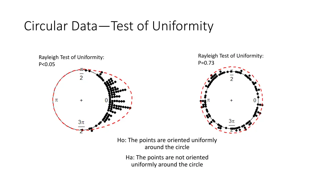 circular data test of uniformity 1