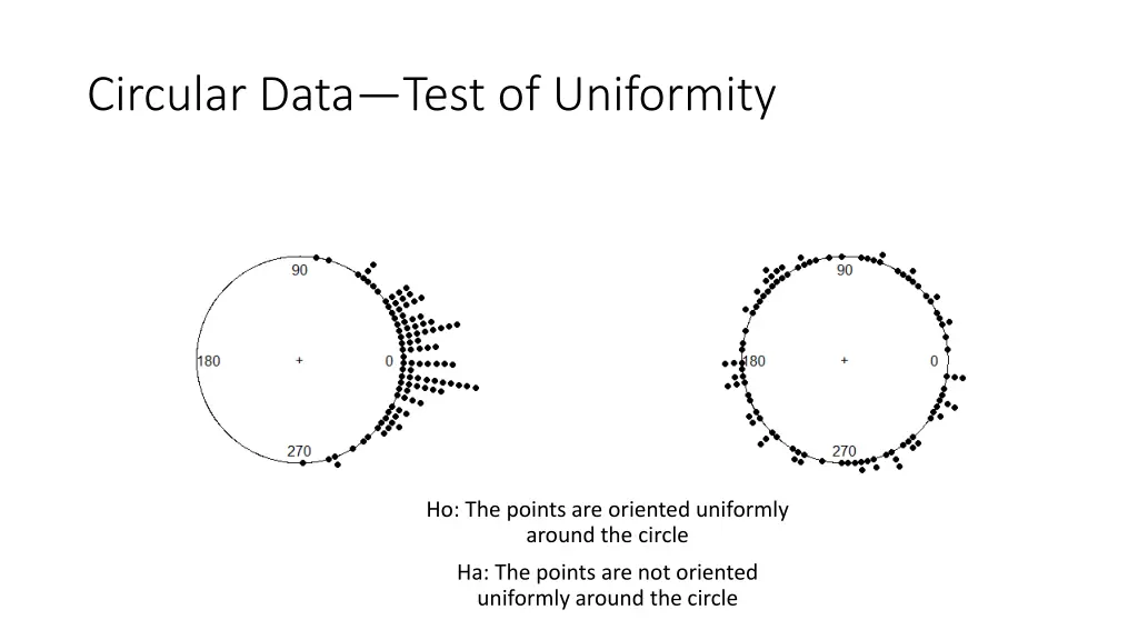 circular data test of uniformity