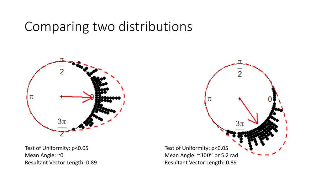 comparing two distributions