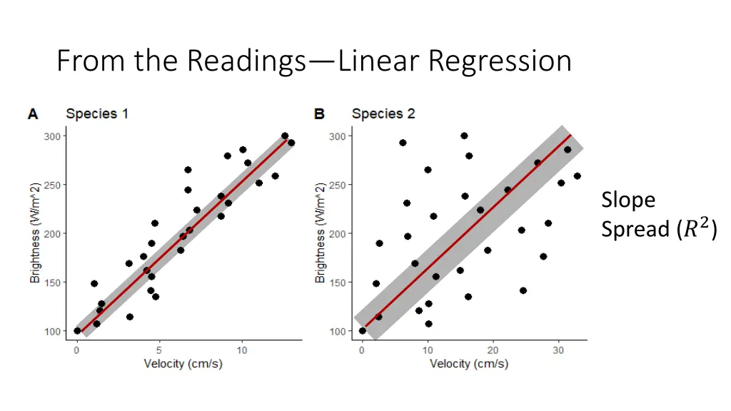 from the readings linear regression