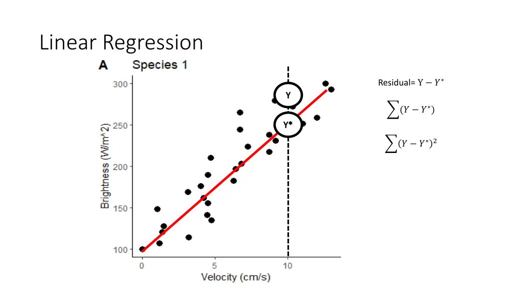 linear regression 1