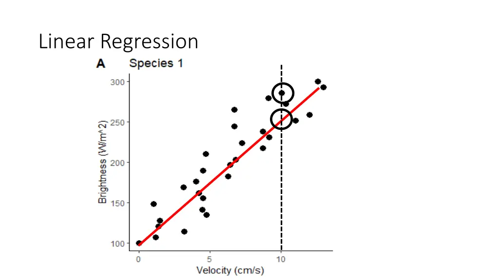 linear regression