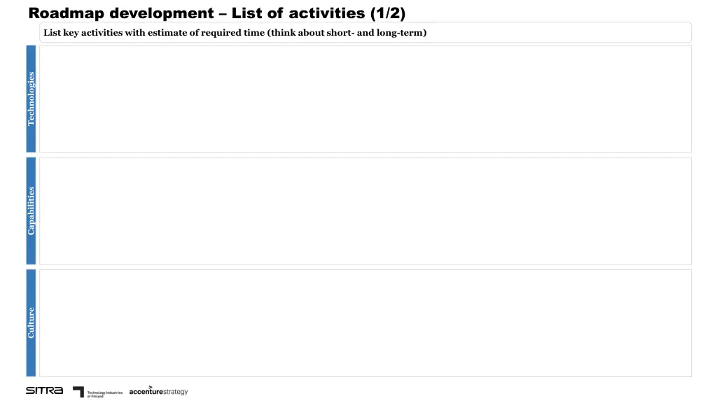 roadmap development list of activities 1 2