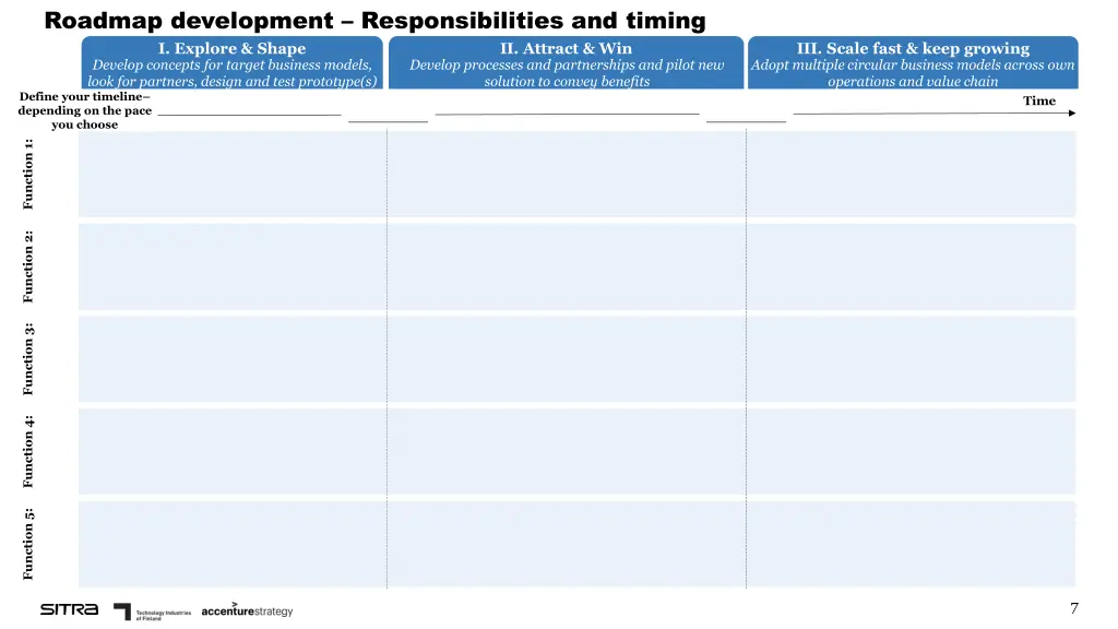 roadmap development responsibilities and timing