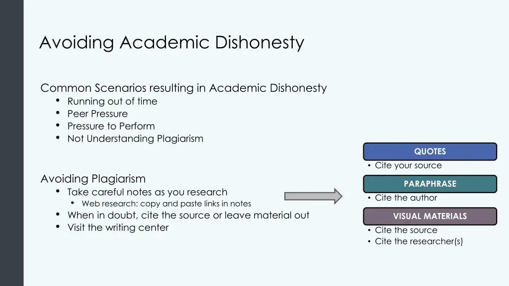 avoiding academic dishonesty