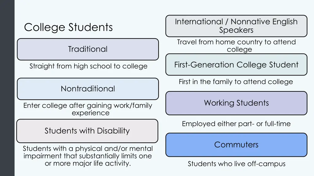 international nonnative english speakers travel
