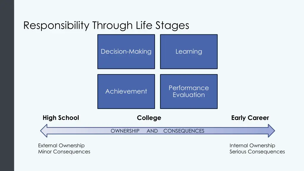 responsibility through life stages