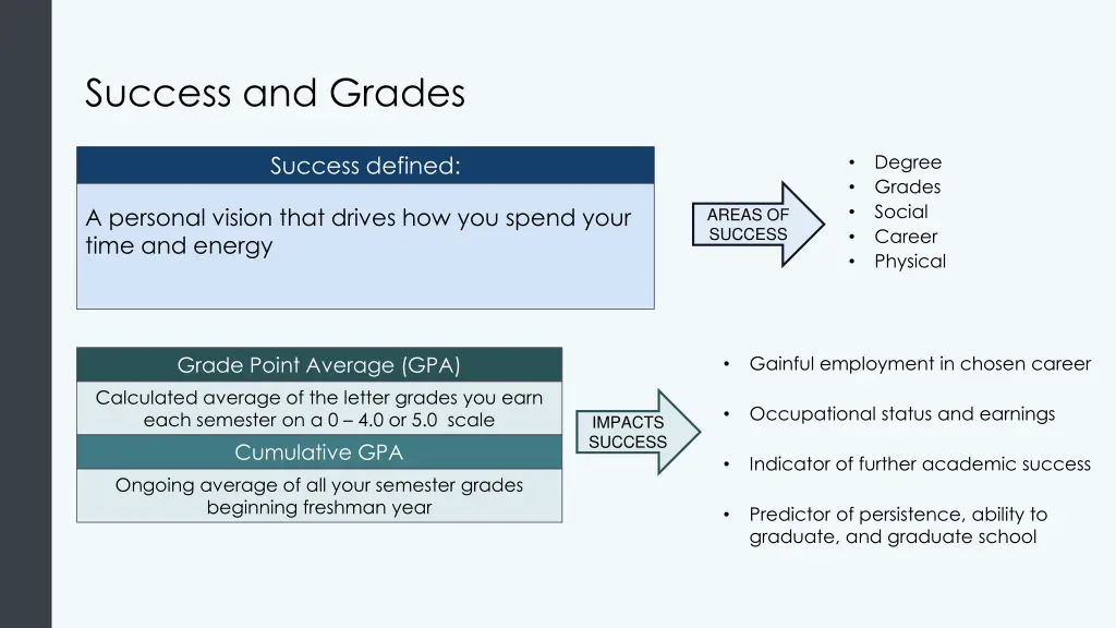 success and grades
