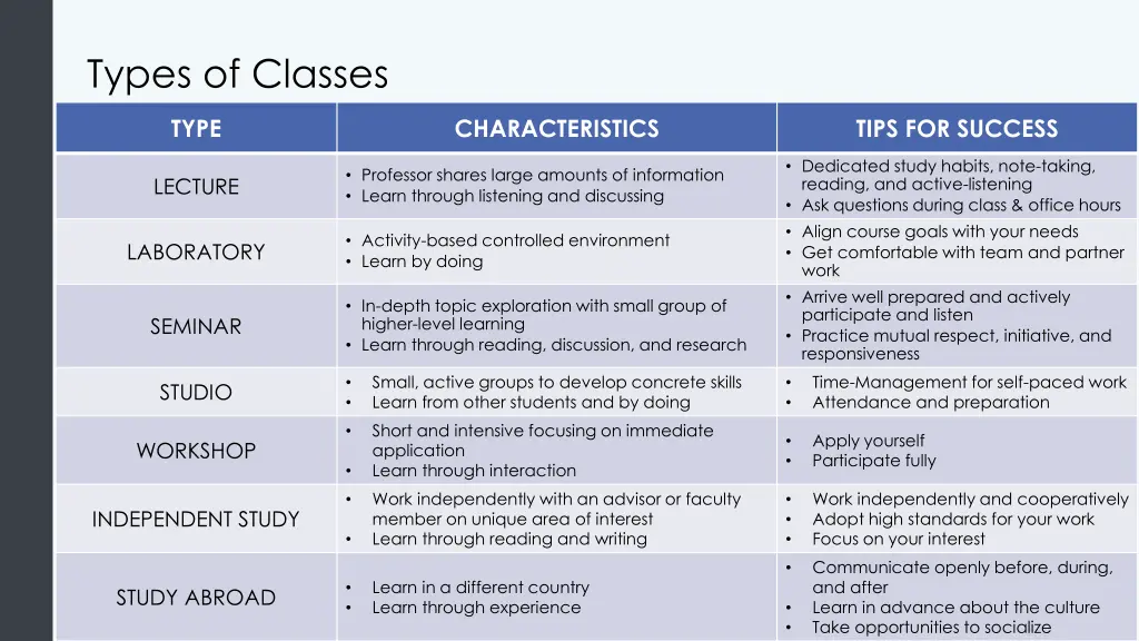 types of classes