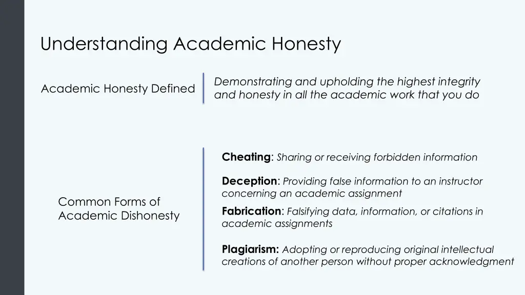 understanding academic honesty