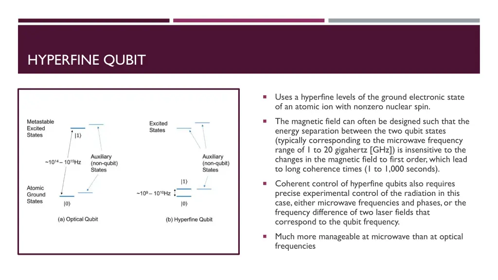 hyperfine qubit
