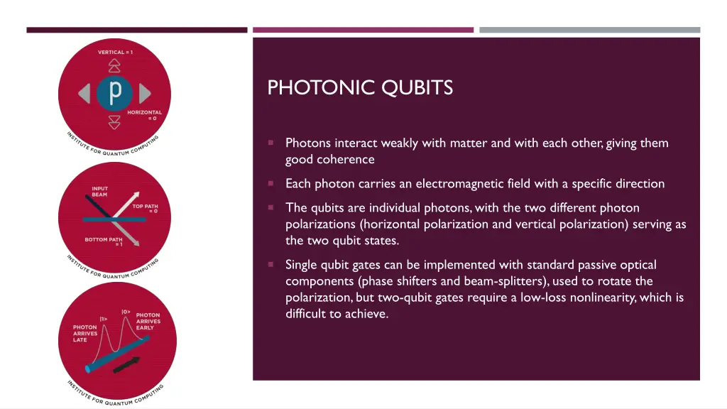 photonic qubits