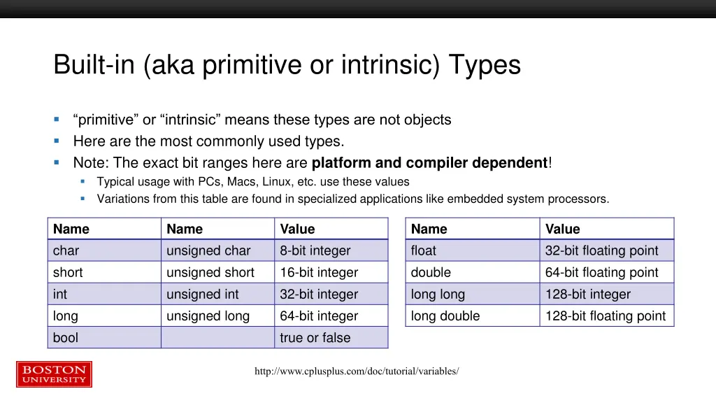 built in aka primitive or intrinsic types