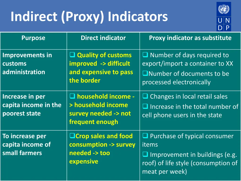 indirect proxy indicators