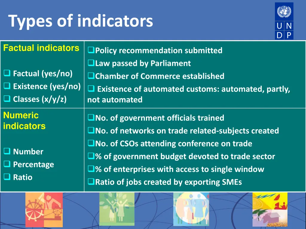 types of indicators