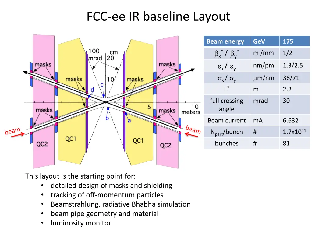 fcc ee ir baseline layout
