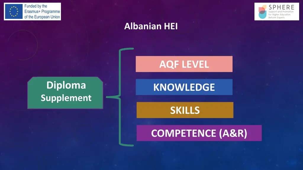 albanian hei 11
