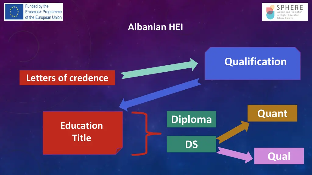 albanian hei 3