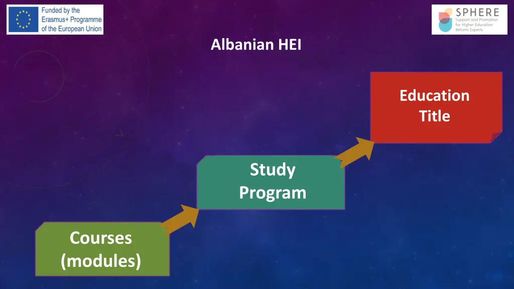 albanian hei 4