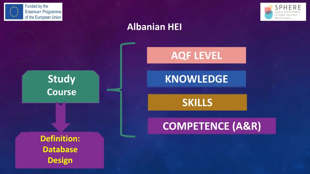 albanian hei 6