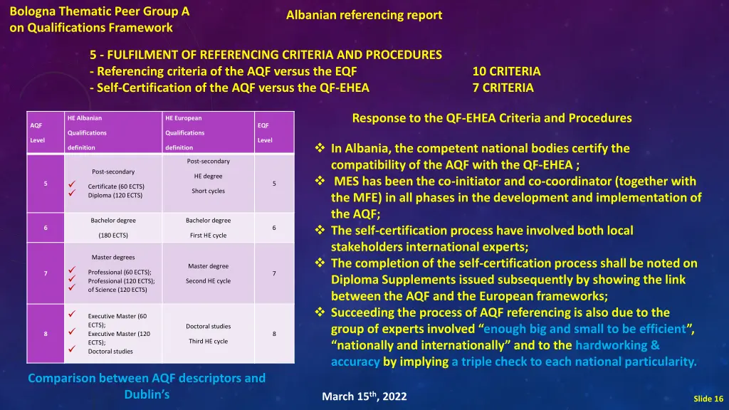 bologna thematic peer group a on qualifications 1