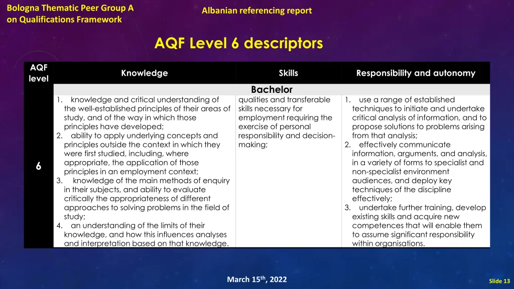 bologna thematic peer group a on qualifications