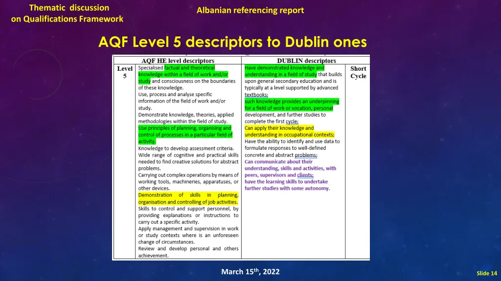 thematic discussion on qualifications framework 11
