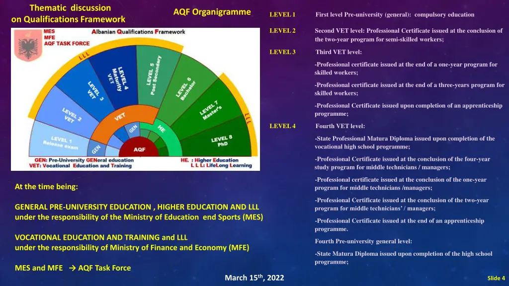 thematic discussion on qualifications framework 2