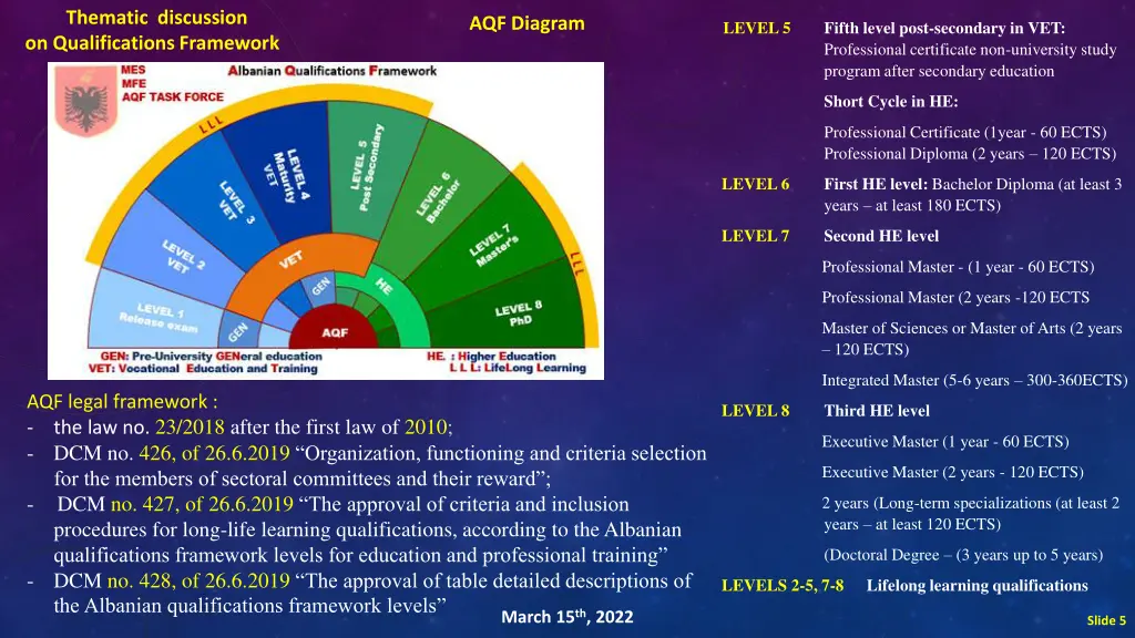thematic discussion on qualifications framework 3