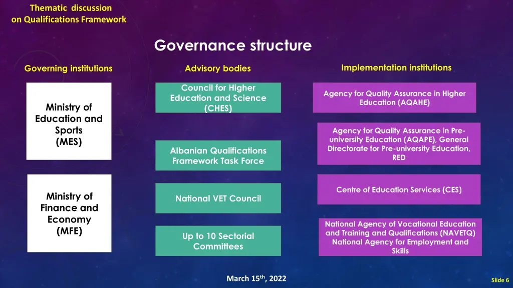 thematic discussion on qualifications framework 4