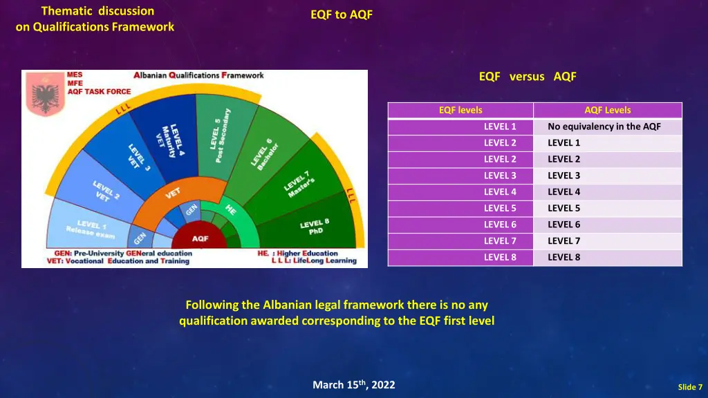 thematic discussion on qualifications framework 5