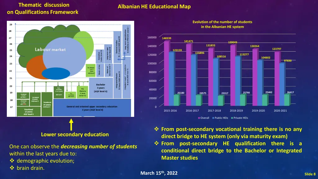 thematic discussion on qualifications framework 6