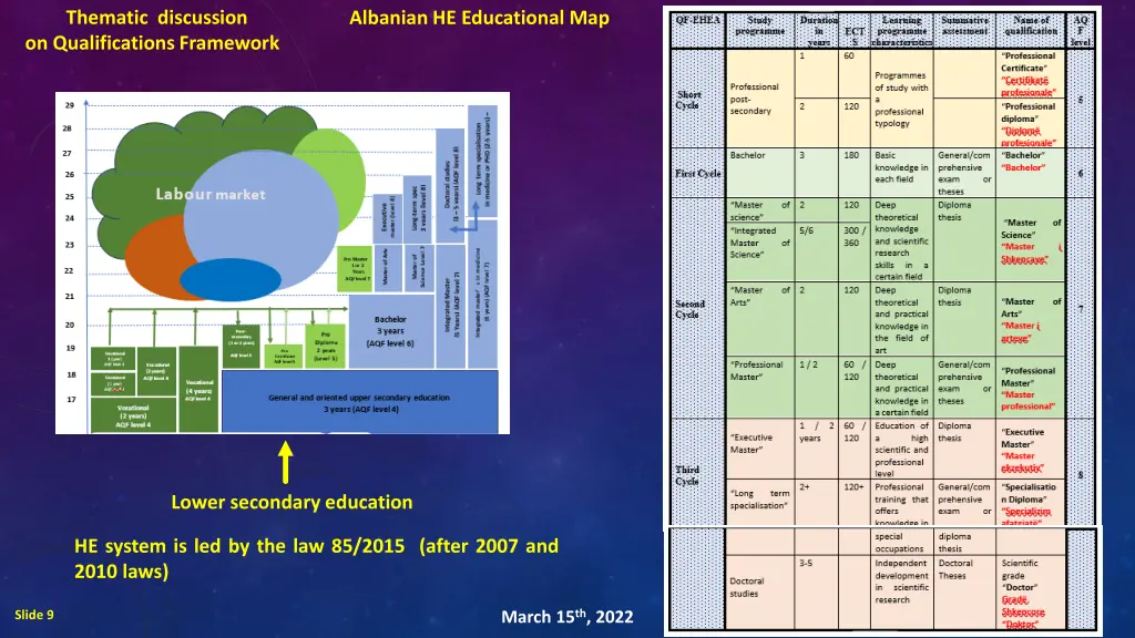 thematic discussion on qualifications framework 7