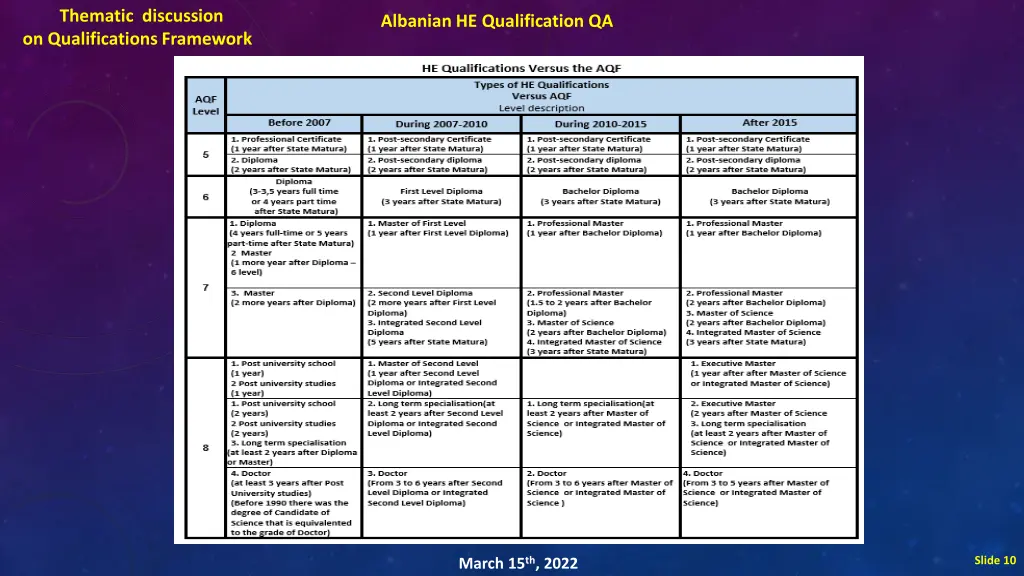 thematic discussion on qualifications framework 8
