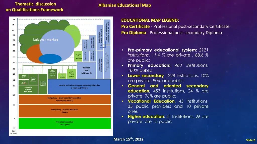 thematic discussion on qualifications framework