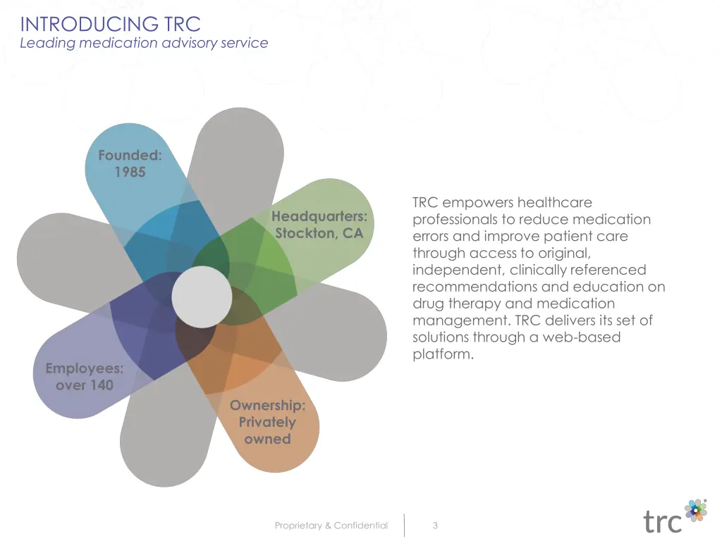 introducing trc leading medication advisory