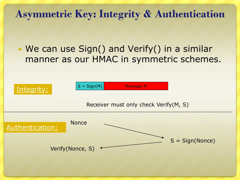 asymmetric key integrity authentication