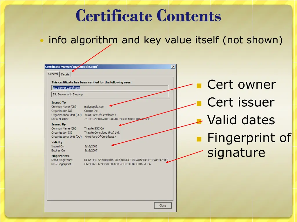 certificate contents