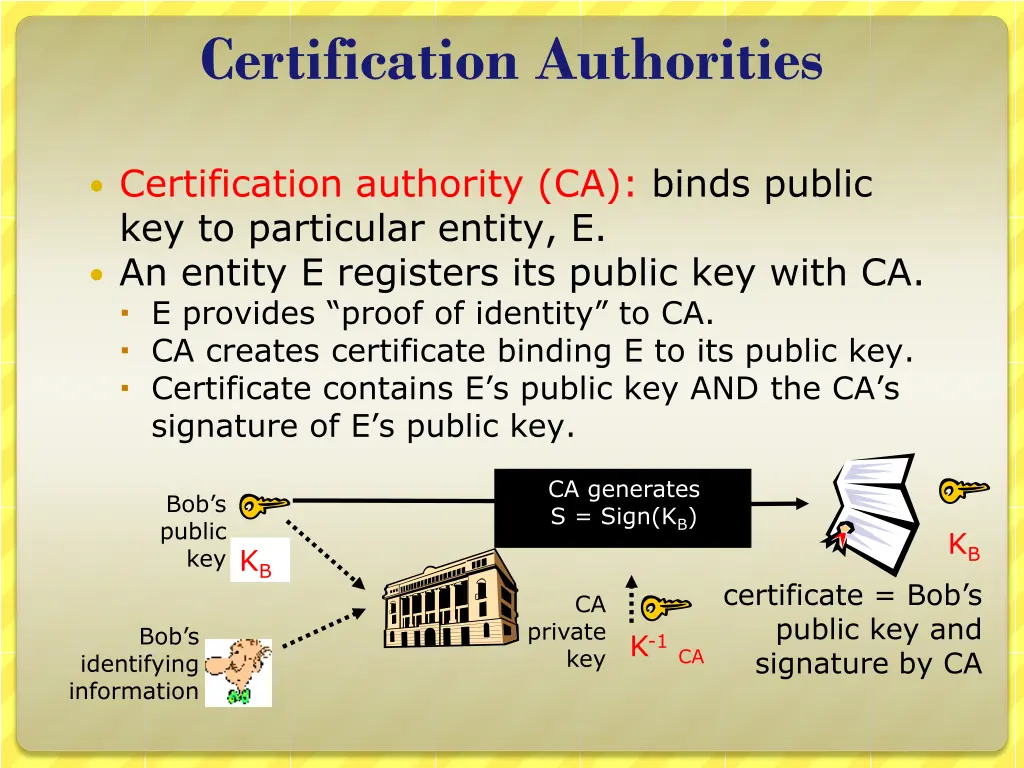 certification authorities