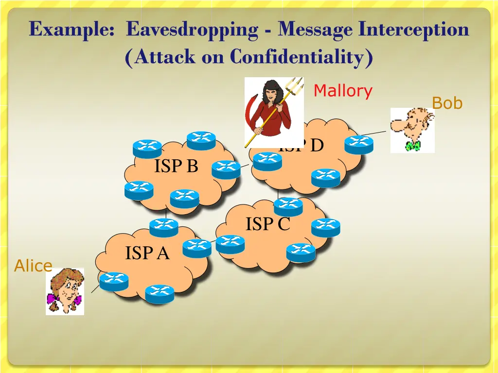 example eavesdropping message interception attack