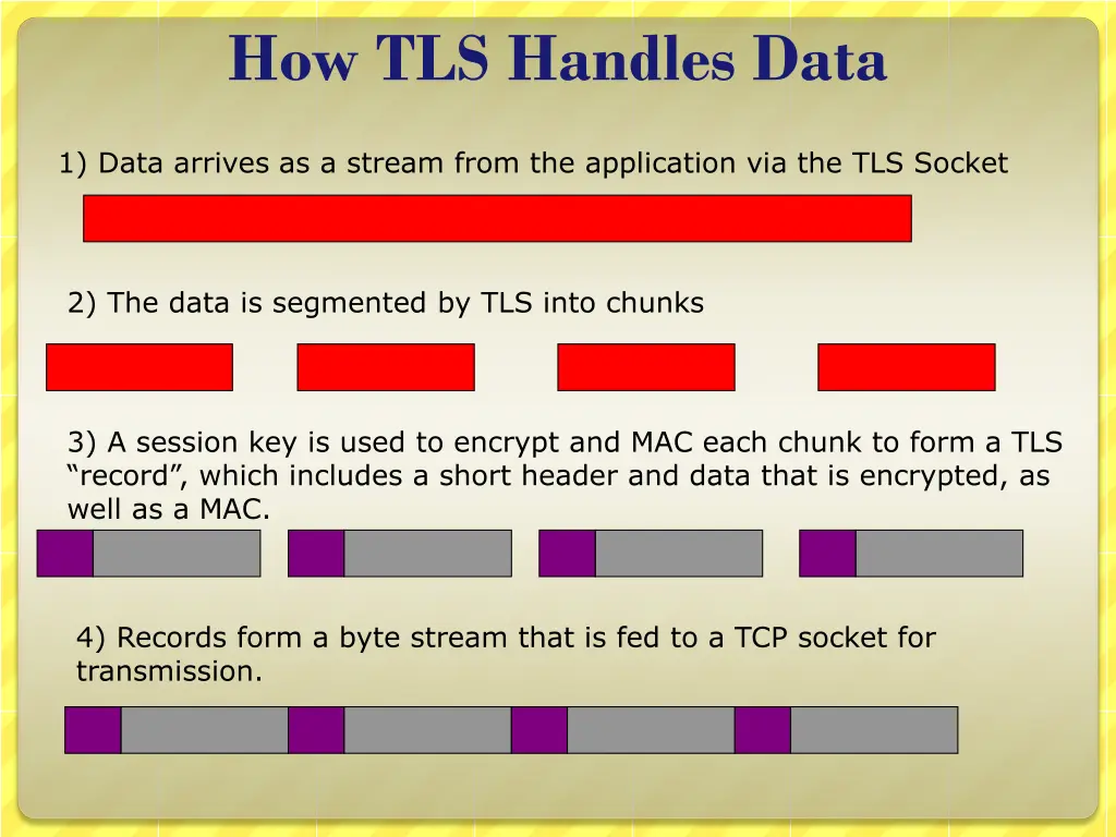 how tls handles data