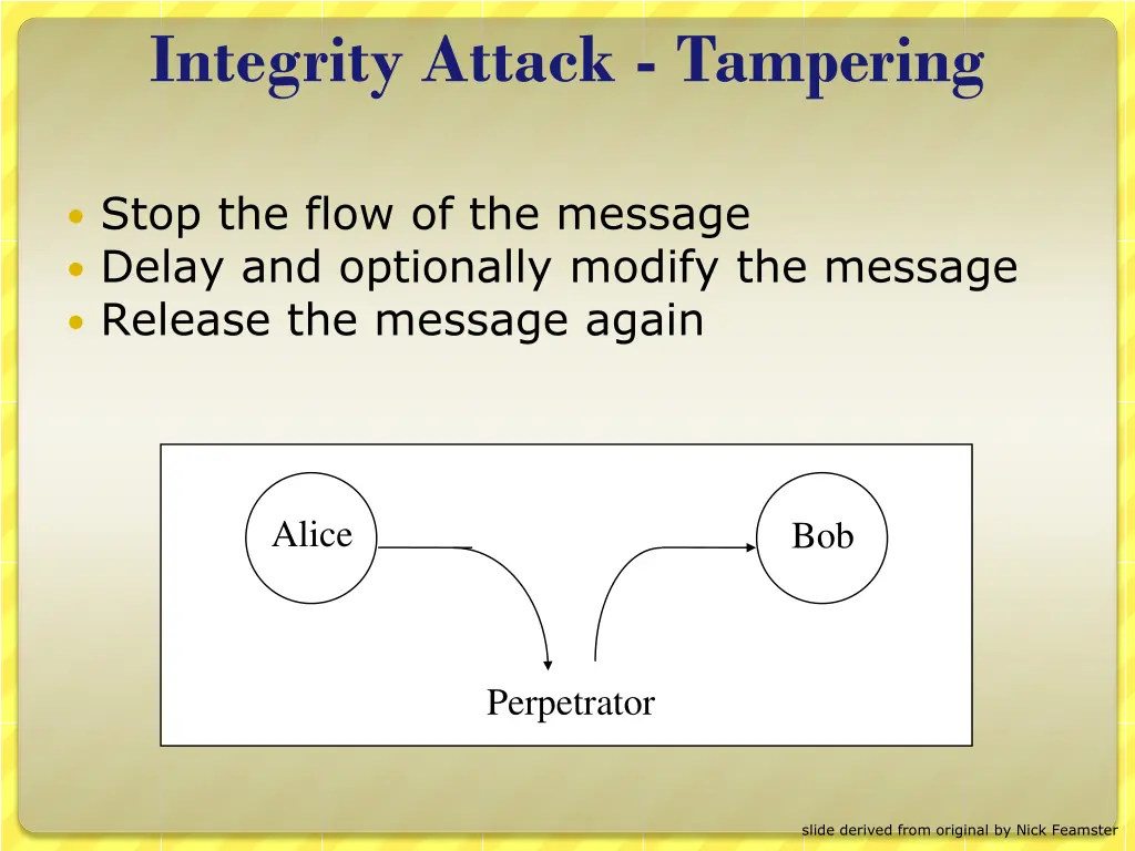 integrity attack tampering