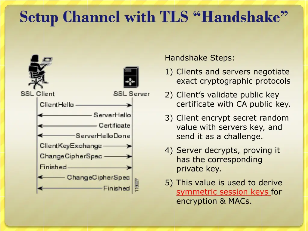 setup channel with tls handshake