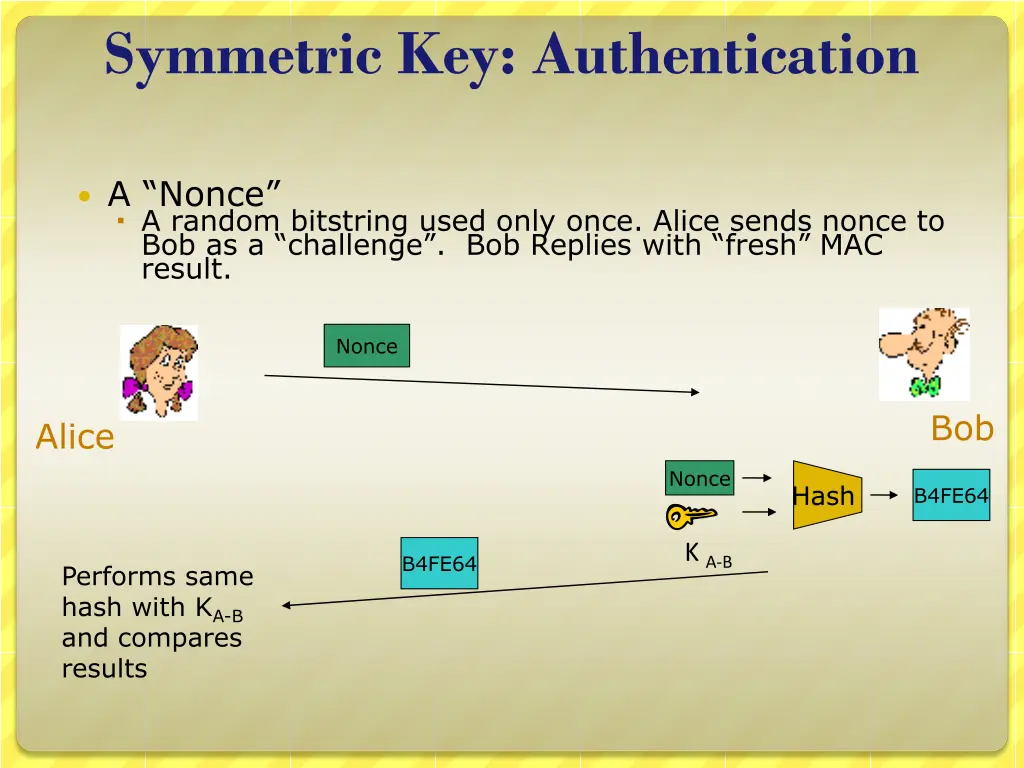 symmetric key authentication 2