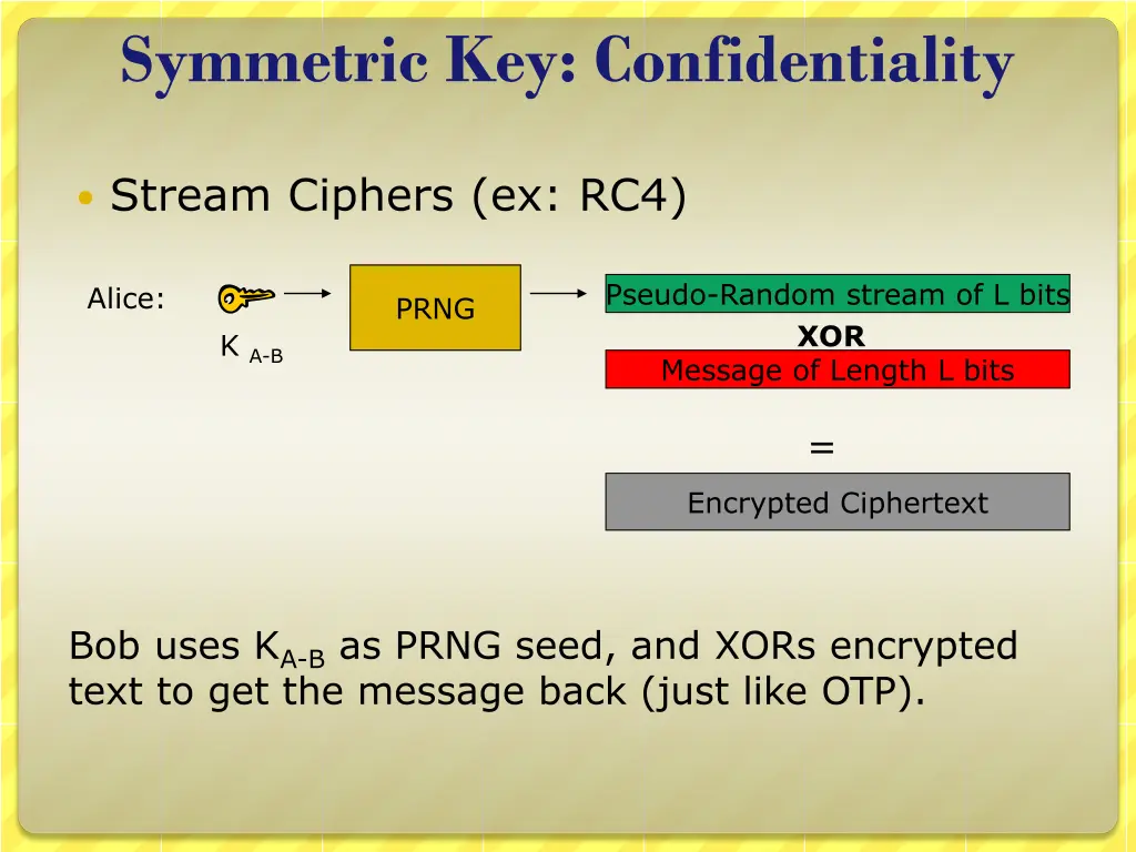 symmetric key confidentiality 2
