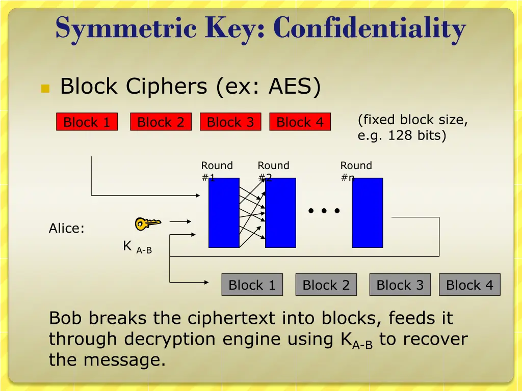 symmetric key confidentiality 3