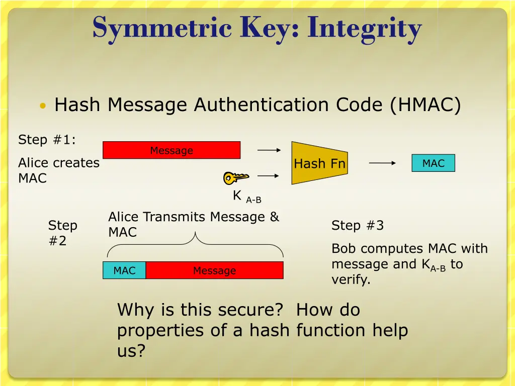 symmetric key integrity 1