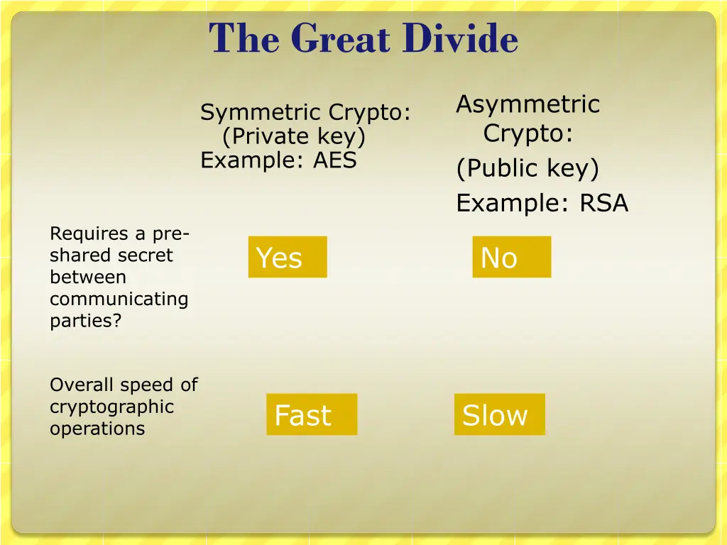 the great divide